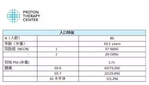 日本体检,出国体检,早癌筛查,美国看病
